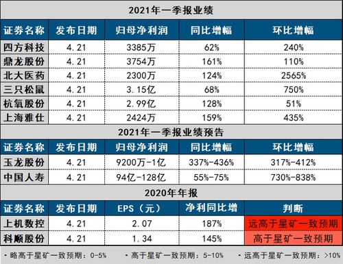 不輸華東醫(yī)藥，這家公司攜手韓國知名企業(yè)獨家代理醫(yī)美產(chǎn)品，分析師預(yù)估全年凈利同比激增2.2倍
