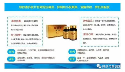 普通食品偽裝功效？上醫(yī)本草七級代理模式的法律與市場風(fēng)險解析