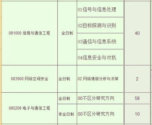 2020年通信工程考研學(xué)校推薦 精準定位，為未來通信領(lǐng)域鋪路
